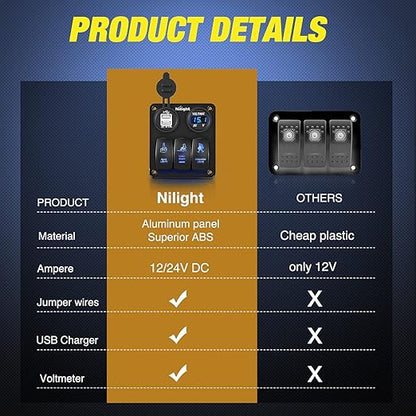Nilight 3 Gang Rocker Switch Panel USB Charger LED Voltmeter Sasquatch Lights Wench Power Rear On Off Aluminum Waterproof Toggle for 12V Cars Trucks Boats