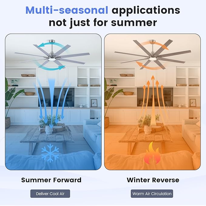 Newday 72 inch Large Ceiling Fans with Lights and Remote, Indoor/Outdoor Brushed Nickel Ceiling Fan for Living Room Patio, 6 Speeds Slient Reversible DC Motor, 3CCT, Timer, 3 Downrods, 8 Blades