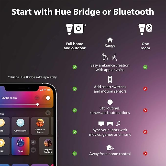 Philips Hue Smart 60W ST23 Filament LED Bulb - White Ambiance Warm-to-Cool White Light - 2 Pack - 550LM - E26 - Indoor - Control with Hue App- Compatible with Alexa, Google Assistant and Apple Homekit
