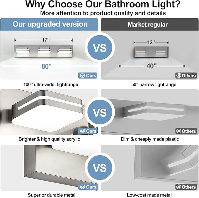360° Rotate LED Bathroom Vanity Light Fixtures, 1300LM Acrylic Brushed Nickel Vanity Lights for Bathroom, Modern Wall Lighting Fixtures Over Mirror Kitchen Living Hallway (Natural White Light 5000K)