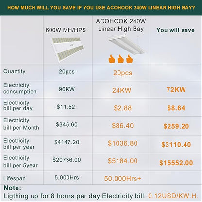 4FT 265W LED Commercial Linear High Bay Light 37100LM[Eqv.1000W MH/HPS],AC100-277V【Driver Equipped】 5000K,Linear Hanging High Bay Light-2Pack