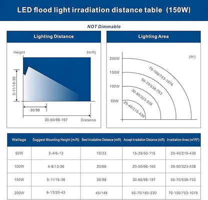 2 Pack 150W Led Flood Lights, 15000lm 6000K Daylight White Exterior Flood Lighting, Outdoor Indoor Lights Fixture, Security Floodlight Spotlight for Yard, Garden, Garage, Rooftop