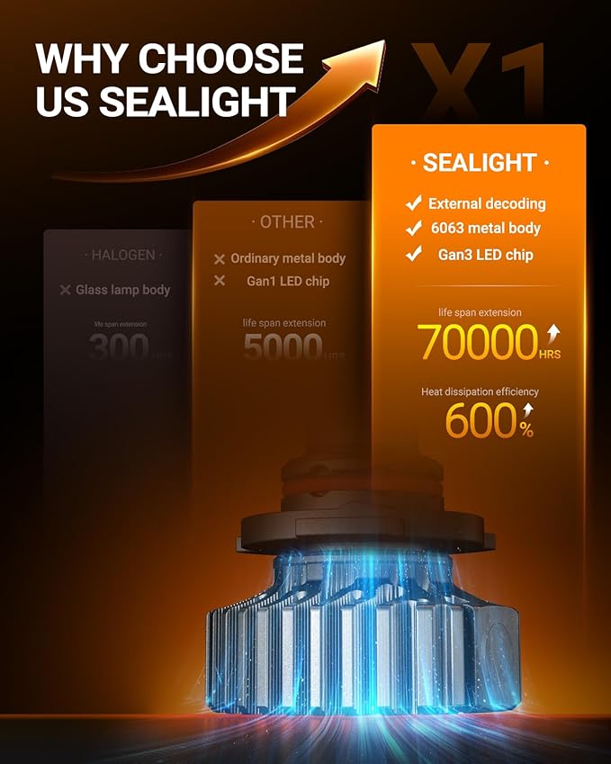 SEALIGHT 9006/HB4 Fog Bulbs or 9006 Fog Light, 40,000LM Super Bright 9006 Powersport Bulbs, 9006 White Light, Powersport Fog Light, Plug-and-Play, Pack of 2