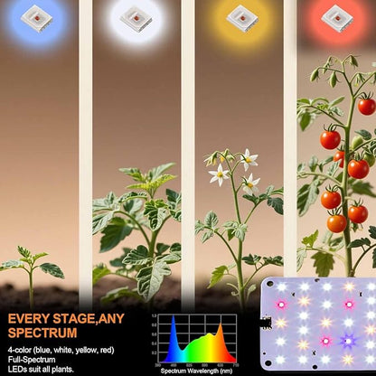 Panel Grow Light for Indoor Plants, 20W Ultra-Thin Full Spectrum LED Grow Light for Shelf & Cabinet, Dimmable with 6/12/16H Timer, Pinkish White, 1-Pack
