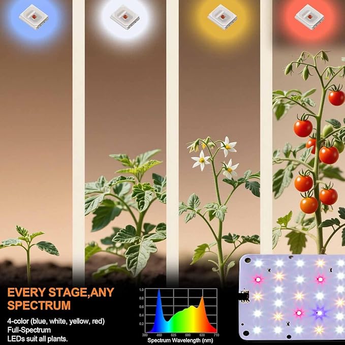Panel Grow Light for Indoor Plants, 20W Ultra-Thin Full Spectrum LED Grow Light for Shelf & Cabinet, Dimmable with 6/12/16H Timer, Pinkish White, 2-Pack