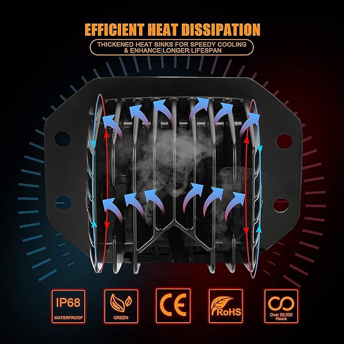 Auxbeam 5Inch LED Pod Lights, 72W Flush Mount Driving Strobe Bumper Fog Pods, 6 Modes White Amber Flashing Offroad Spot Flood Combo Light Bar with Memory Function (2 Packs)