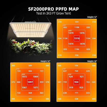 Spider Farmer SF2000Pro 200W LED Grow Light for Indoor Plants, Upgraded High Efficiency LEDs, Dimmable Full Spectrum High PPFD, Deep Penetration for Seed Starting/Vegetables/Bloom in 3x3 Grow Tent