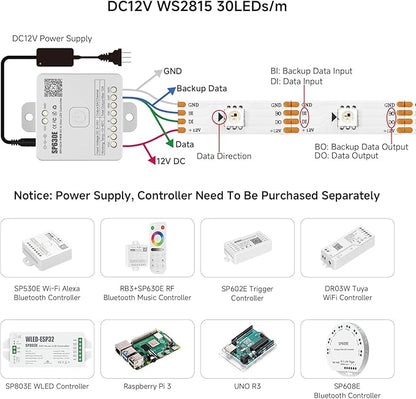 BTF-LIGHTING WS2815 (Upgraded WS2812B) LED Strip Light,UL Listed,16.4FT 150 LED/Pixels,Flexible Chasing RGB,Dual Signal Individually Addressable,5050SMD,3M Tape,DC12V IP30(No Adapter or Controller)