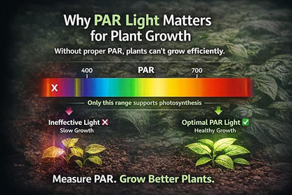 Grow Light Meter for Plants – PAR Meter with Accurate PPFD Measurement, 400–700nm Light Tester for Indoor Plants, Hydroponics & Greenhouse (Not Waterproof)