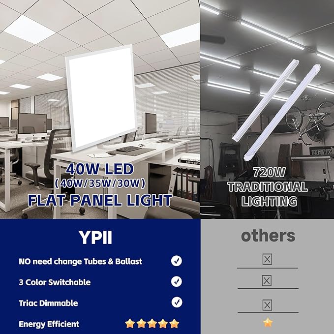 8Pack 2x2 LED Flat Panel Light LED Drop Ceiling Light Fixture, 5 CCT 3000K-6500K Adjustable & 5 Wattage Selectable Recessed Back-Lit Fixture for Office, ETL Listed