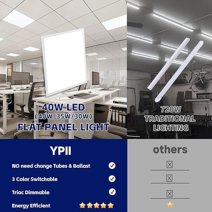 8Pack 2x2 LED Flat Panel Light LED Drop Ceiling Light Fixture, 5 CCT 3000K-6500K Adjustable & 5 Wattage Selectable Recessed Back-Lit Fixture for Office, ETL Listed