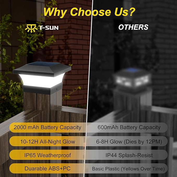 T-SUN Solar Post Cap Lights, Outdoor Waterproof LED Lights for 4x4 Wooden Posts, Deck, Fence, Garden, Mailbox – Eco-Friendly, Made from Recycled Materials, Sustainable Solar Fence Post Light (12 Pack)