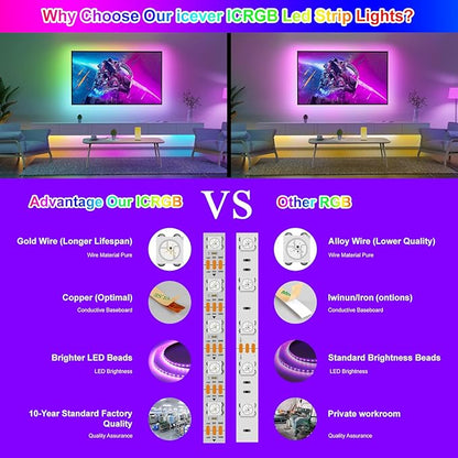 16.4FT WS2812B 5V LED Strip Lights 300 Individual Addressable RGB IC 5050SMD LEDs - Flexible White PCB IP67-60LEDs/m MagicRGB Dream Color for DIY Chasing Color Project (No Power Supply & Controller)