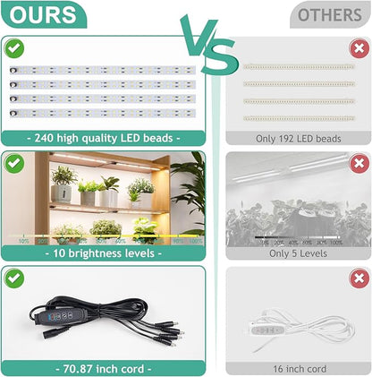 LBW Full Spectrum Grow Light Strip - Indoor Plant Grow Lights with 10 Brightness Levels & Timer (4/8/12 Hours), 480 LED Grow Lights, 2 Pack