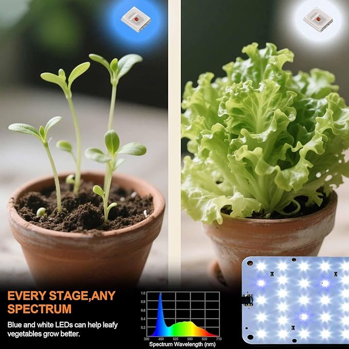 Panel Grow Light for Indoor Plants, 20W Ultra-Thin Full Spectrum LED Grow Light for Shelf & Cabinet, Dimmable with 6/12/16H Timer, Bluish White, 2-Pack