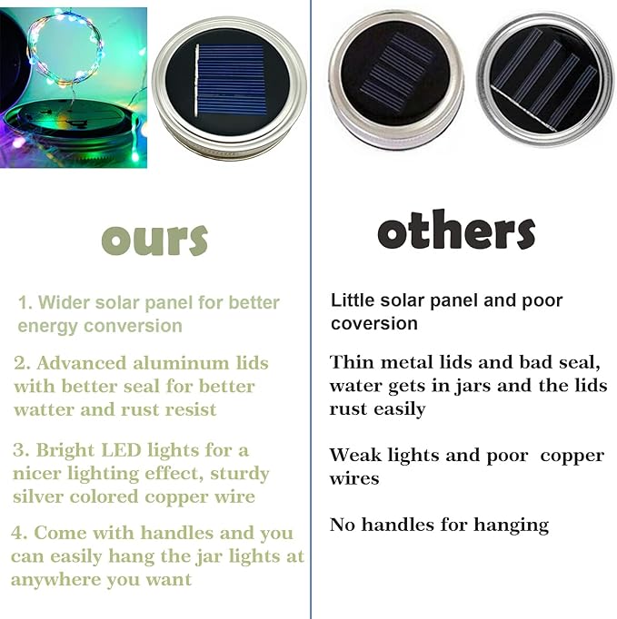 SmilingTown Solar Light for Mason Jars 20 LED Outdoor Fairy String Light Lids with Hangers for Jar Lantern Waterproof Rust Resist for Patio Lawn Garden Decor No Jars 10 Pack (Multicolored)