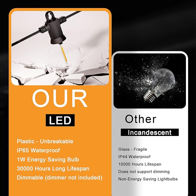 Zuske Outdoor String Lights Waterproof, 100FT LED Patio Lights with 53 Shatterproof G40 Globe Bulb(3 Spare), Connectable Dimmable Outside Hanging Lights for Backyard Porch Balcony Gazebo (2x50FT)