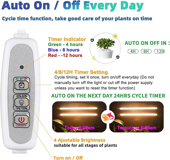 Grow Light Two Heads, Strip Growing Lamp, Full Spectrum Plant Light Strips for Indoor Plants with Auto ON/Off Timer & 4 Dimmable Levels, Led Growth Lamp for Green House Hydroponics Succulent