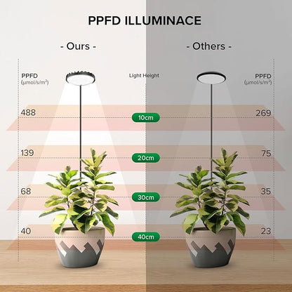 Plant Grow Lights Indoor, Pot Clip On Grow Light for Indoor Growing, Full Spectrum LED Plant Growing Lamp with Auto Timer, 12W 4000K Plant Light for Growth with 4 Levels Dimmable Black, 3 Pack
