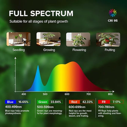 SANSI Grow Lights for Indoor Plants, 198 LEDs Plant Growing Lamp with Timer, 60W 4700LM 4000K Plant Light with Full Spectrum High PPFD, Height Adjustable Wings, 16.4FT Power Cord for Tall Large Plants