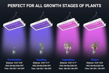 Upgraded BW2000 LED Grow Lights Double Chips Full Spectrum with 10ft Cable for Greenhouse and Indoor Plant Veg and Flower Growing [White]