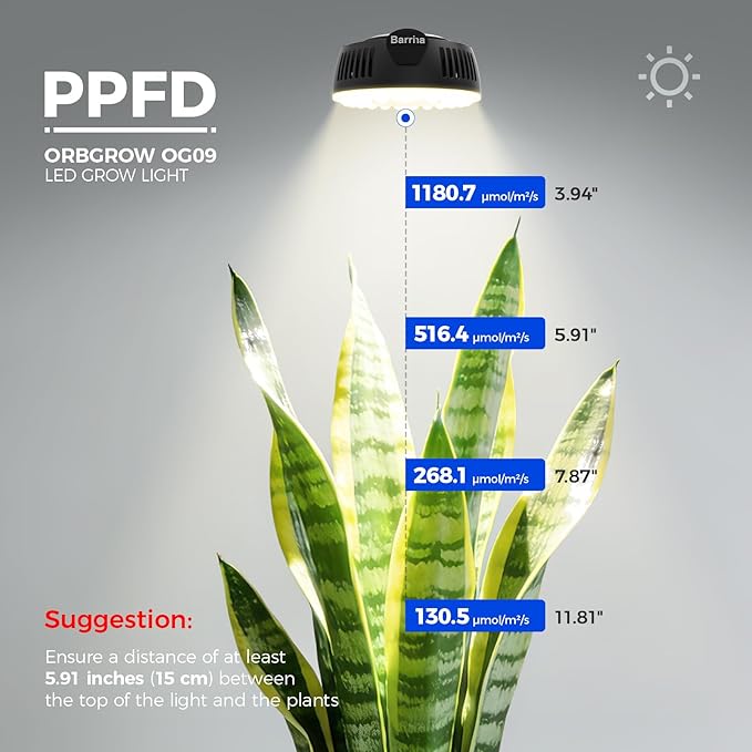 Barrina Orbgrow OG09 Puck LED Grow Light with 660nm Red LEDs, 18W(2 x 9W, 270 Watt Equiv), Plant Lights for Indoor Plants Full Spectrum, Magnetic & Linkable, Small Grow lamp, Seeding, 2 Packs, Black