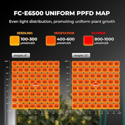 MARS HYDRO 2026 New FC-E6500 Foldable LED Grow Light 5x5ft 730Watt, Full Spectrum Grow Light Bar Commercial Plant Growing Lamp for Vertical Farming