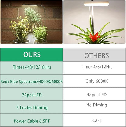 LED Grow Light, 6000K Full Spectrum Gooseneck Plant Growing Lamp for Indoor Small Mini Plants, Auto On/Off Timer 4/8/12/18Hrs & 3 Colors Spectrum-2 Pack