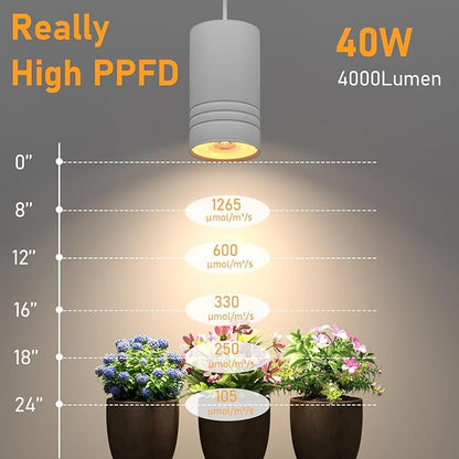 Hanging Grow Lights for Indoor Plants Full Spectrum, COB Pendant Spotlight Plant Grow Light for Large Tall Plant, Garden, Herb, Seed, with Timer and 15ft Braided Cord, 40W 3000K, Full Aluminum White