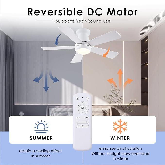 Hounberi Ceiling Fans with Light and Remote,40" White Flush Mount Ceiling Fan with Dimmable LED,6 Speeds DC Reversible,Timer, Noiseless, Indoor Low Profile Ceiling Fans for Bedroom,Kitchen
