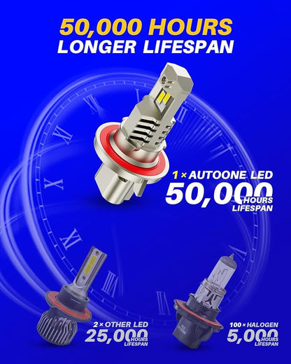 AUTOONE Upgraded H13/9008 Light Bulbs, 26,000LM White 800%, 1:1 Mini Size No Adapter Required H13 bulb, Plug & Play Quick Installation, 2PCS