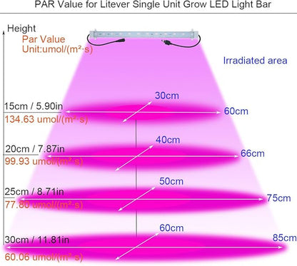 Litever Grow Light Strip Kit 36W with Timer, 4 pcs 16 Inches LED Grow Light Strips with Extension Cables, Mounting Accessories for Greenhouse, Grow Shelf. Perfect for Indoor Growing-(4-Strip-Kit)