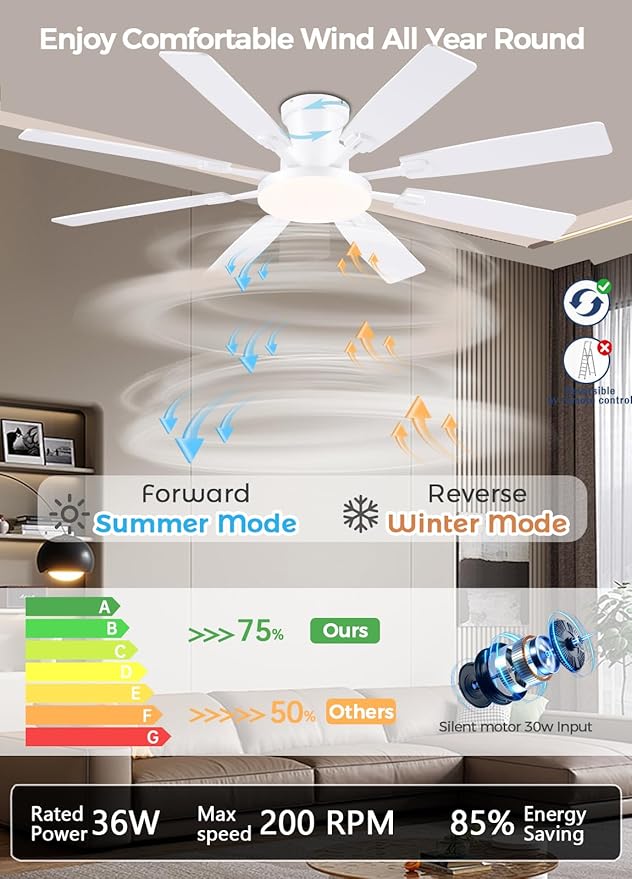 JSAITEE 60Inch Ceiling Fan with Lights and Remotes, Large Low Profile Flush Mount Ceiling Fans,DC Reversible Motor, 3CCT Dimmable,Noiseless,Dual Finish, White 6 Speeds Ceiling Fan for Indoor/Outdoor
