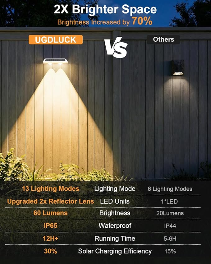 Solar Fence Lights Outdoor ,3000/4500/6000K 13 Mode, 2 Pack Fence Lights Solar Powered with Ultra-Bright Lens IP65 Waterproof,Solar Wall Light for Backyard/Step/Patio/Deck/Stair/Railings(White)