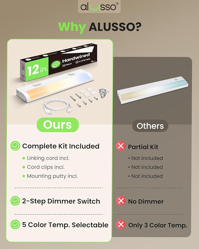 ALUSSO 12 Inch LED Under Cabinet Lighting Hardwired 120V, 5CCT Color Selectable 2700K-5000K Dimmable 6W 480LM High Brightness, CRI 90+ Strip Linkable Under Counter Lights for Kitchen Sink, 2 Pack