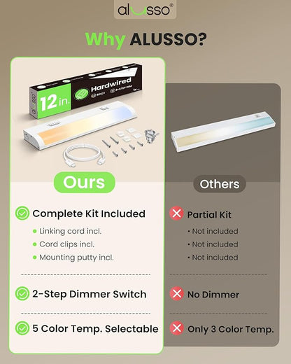 ALUSSO 12 Inch LED Under Cabinet Lighting Hardwired 120V, 5CCT Color Selectable 2700K-5000K Dimmable 6W 480LM High Brightness, CRI 90+ Strip Linkable Under Counter Lights for Kitchen Sink, 2 Pack