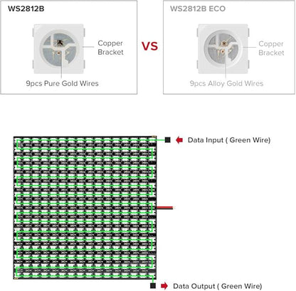 BTF-LIGHTING 2 Pack WS2812B ECO RGB Alloy Wires 5050SMD Individual Addressable 16X16 256 Pixel LED Matrix Flexible FPCB Full Color Works with WLED,SP802E Controllers Image Video Text Display DC5V