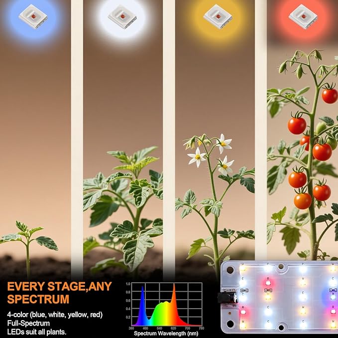 Grow Lights, 40W Linkable Grow Lights for Indoor Plants Full Spectrum, 6/12/16h Timer, Dimmable Ultra-Thin Plant Lights for Indoor Growing, Pinkish White, 1-Set