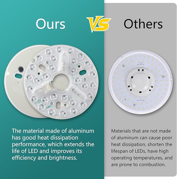1-Pack 5.3" LED Retrofit Light Kit for Ceiling Flush 15W 120V 3000/4500/6000K LED Ceiling Fan Light Replacement Panel PCB Dimmable