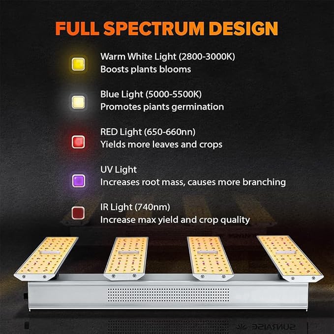 P1500 Full Spectrum Led Grow Light Veg Bloom Daul Mode, Upgraded Daisy Chain LED Grow Lights for Indoor Plants, Plant Growing Lamps for Indoor Hydroponic,Best for2x2ft, 3x3ft Tent.