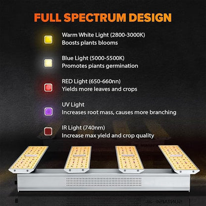 P1500 Full Spectrum Led Grow Light Veg Bloom Daul Mode, Upgraded Daisy Chain LED Grow Lights for Indoor Plants, Plant Growing Lamps for Indoor Hydroponic,Best for2x2ft, 3x3ft Tent.