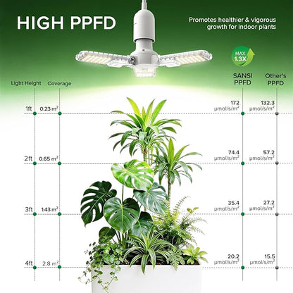 SANSI Grow Lights for Indoor Plants, 99 LEDs Plant Growing Lamp with Timer, 30W 2000LM 4000K Plant Light with Full Spectrum High PPFD, Height Adjustable Wings, 16.4FT Power Cord for Tall Large Plants