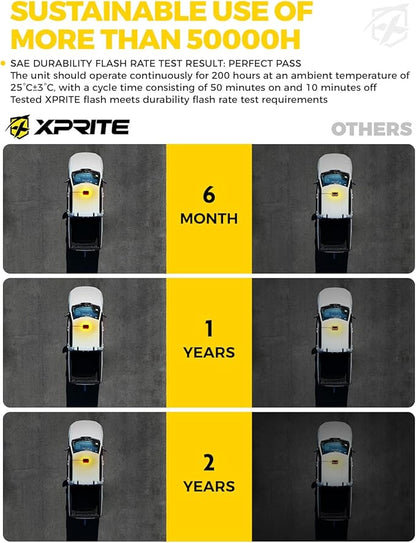Xprite Amber Rooftop Emergency Strobe Light Bar, Beacon Safety Flashing Warnin Lights w/Control Panel Magnetic Base for Construction Trucks Plows Postal Security Cars