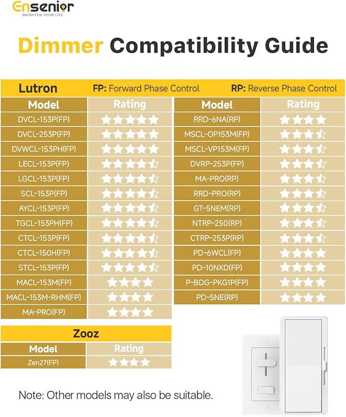 Ensenior 12 Pack 6 Inch LED Recessed Ceiling Light, Dimmable, 2700K-5000K 6CCT, 1050LM 12W 120V, High Brightness Canless Wafer Downlight - ETL&FCC&IC