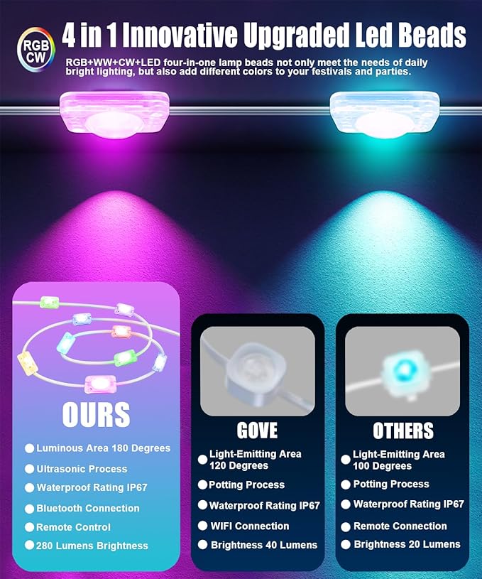 Permanent Outdoor Lights for House, 200Ft Smart RGB+IC Outdoor Decor Lights, 75 Scene Modes, APP & Remote Control, IP67 Waterproof, for Christmas, Daily & Holiday, House Roof Lighting