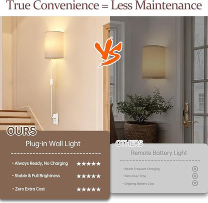 Shenmoyl Plug in Wall Sconces Set of 2 - Dimmable 3 Light Modes, Soft Fabric Linen Shade, Easy Install Wall Lamp for Bedroom, Corridor, Living Room Indoor Ambience Lighting with Switch