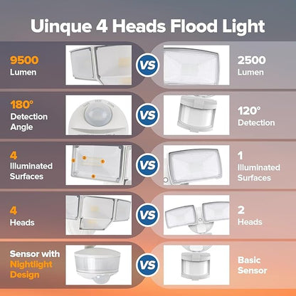 LUTEC 84W 9500LM LED Security Light Motion Sensor Outdoor Lights with Night Light, 4 Head LED Flood Lights 5000K Daylight, IP65 Waterproof, Motion Detected Lights for Outside (White)
