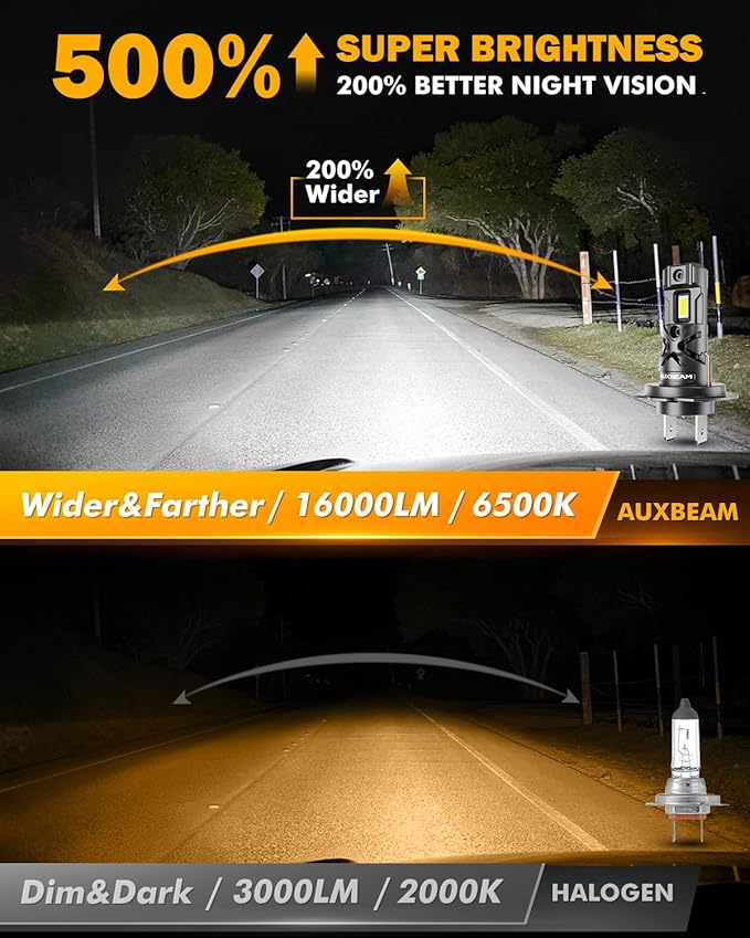 Auxbeam H 7 Offroad Lights, 16000LM H 7 Fog Lights