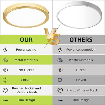 hykolity 9 Inch Selectable CCT LED Round Flat Panel Light, 18W 1800LM 3000K/4000K/5000K, Edge-Lit Flush Mount Ceiling Light Fixture for Kitchen, Bedroom, Laundry and Closet Room, Gold