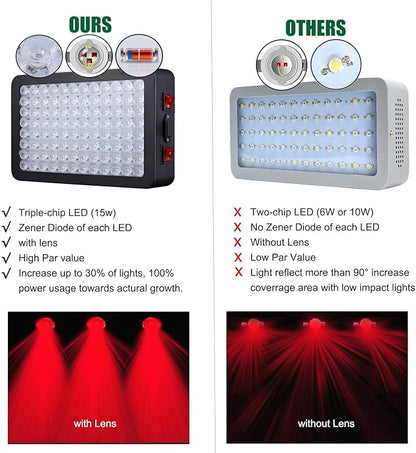 1000W LED Grow Light Full Spectrum for Indoor Plants - Daisy Chain Triple-Chips LED Grow Lamp (15W with 96 LEDs)